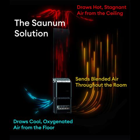 Saunum Air 10 Sauna Heater with Climate Equalizer - Image 7