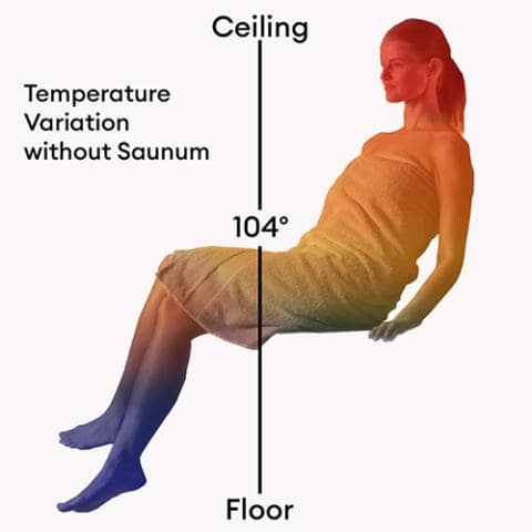 Saunum Air 10 Sauna Heater with Climate Equalizer - Image 8