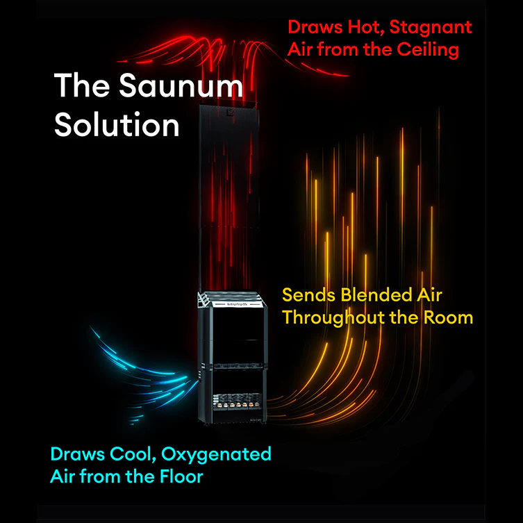 Saunum AIR 5 SSB WiFi Sauna Heater Package - Image 5
