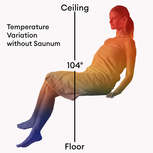 Saunum AIR 5 SSB WiFi Sauna Heater Package - Image 6